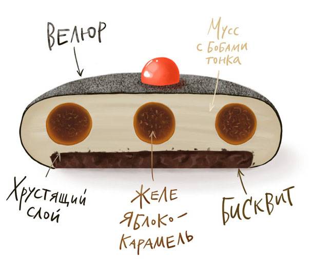 Муссовый торт с зеркальной глазурью пошаговый рецепт