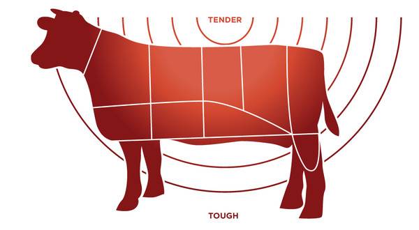 tough-to-tender