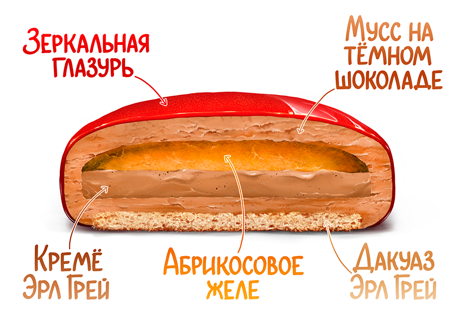 Из чего состоит торт